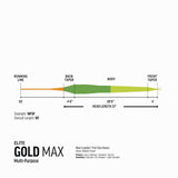 Rio Elite Gold Max