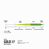 Rio Elite Gold XP