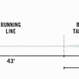 Rio Elite Technical Trout