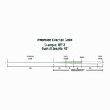 Rio Glacial Gold