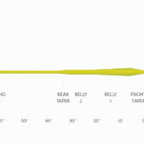 Scientific Anglers Frequency MPX