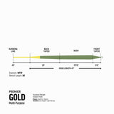 Rio Premier Gold