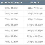 Airflo Superflo Universal Taper