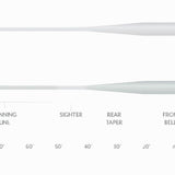 Scientific Anglers Magnitude Smooth Grand Slam Clear Float